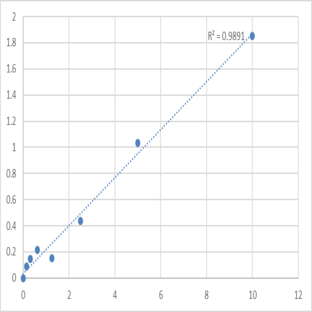 Mouse Protein PML (PML) ELISA Kit