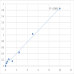 Mouse Protein PML (PML) ELISA Kit