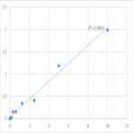 Mouse Polyamine-modulated factor 1-binding protein 1 (PMFBP1) ELISA Kit