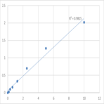 Mouse Plexin-A1 (PLXNA1) ELISA Kit