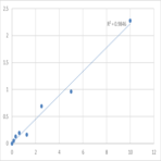 Mouse Protein Plunc (PLUNC) ELISA Kit