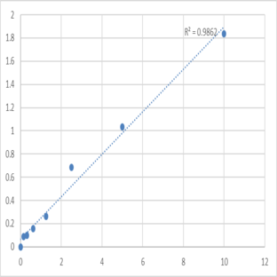 Mouse Procollagen-lysine,2-oxoglutarate 5-dioxygenase 1 (PLOD1) ELISA Kit