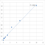 Mouse Procollagen-lysine,2-oxoglutarate 5-dioxygenase 1 (PLOD1) ELISA Kit