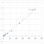 Mouse Serine/threonine-protein kinase PLK1 (PLK1) ELISA Kit