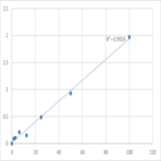 Mouse Phospholipase D2 (PLD2) ELISA Kit