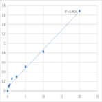 Mouse Urokinase plasminogen activator (uPA) ELISA Kit