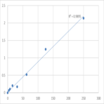 Mouse Tissue-type Plasiminogen Actilyse (t-PA) ELISA Kit