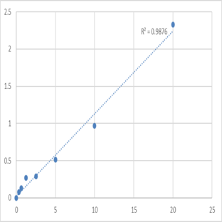 Mouse Phospholipase A-2-activating protein (PLAA) ELISA Kit