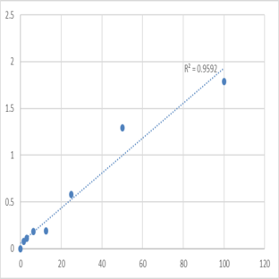 Mouse Lipoprotein-associated phospholipase A2 (Lp-PLA2) ELISA Kit