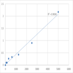 Mouse Calcium-dependent phospholipase A2 (PLA2G5) ELISA Kit