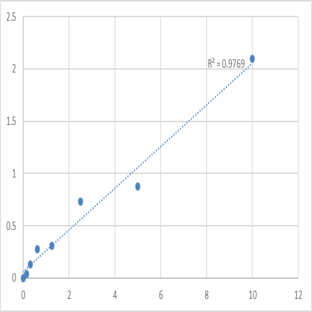 Mouse Cytosolic phospholipase A2 delta (PLA2G4D) ELISA Kit