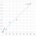 Mouse Phospholipase A2, membrane associated (PLA2G2A) ELISA Kit