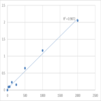 Mouse Polycystin-1 (PKD1) ELISA Kit