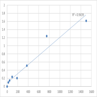 Mouse Pituitary homeobox 2 (PITX2) ELISA Kit