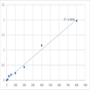 Mouse Pituitary homeobox 1 (PITX1) ELISA Kit