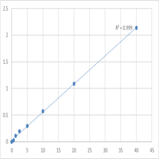 Mouse Serine/threonine-protein kinase pim-3 (PIM3) ELISA Kit