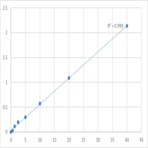 Mouse Serine/threonine-protein kinase pim-3 (PIM3) ELISA Kit