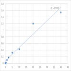 Mouse Serine/threonine-protein kinase pim-2 (PIM2) ELISA Kit