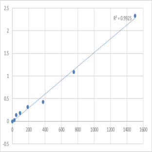 Mouse Phosphatidylinositol 3-kinase regulatory subunit beta (PIK3R2) ELISA Kit