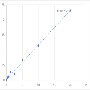 Mouse Phosphatidylinositol-4,5-bisphosphate 3-kinase catalytic subunit delta isoform (PIK3CD) ELISA Kit