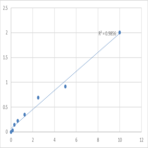 Mouse Phosphatidylinositol-4,5-bisphosphate 3-kinase catalytic subunit beta isoform (PIK3CB) ELISA Kit