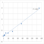 Mouse Phosphoinositide 3-kinase adapter protein 1 (PIK3AP1) ELISA Kit