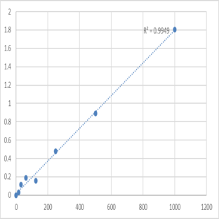 Mouse Polymeric immunoglobulin receptor (PIGR) ELISA Kit