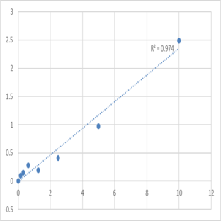 Mouse Prohibitin (PHB) ELISA Kit