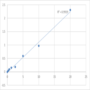 Mouse Peptidoglycan recognition protein 3 (PGLYRP3) ELISA Kit