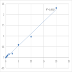 Mouse Peptidoglycan recognition protein 3 (PGLYRP3) ELISA Kit