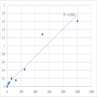 Mouse Peptidoglycan recognition protein 1 (PGLYRP1) ELISA Kit