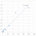 Mouse Peptidoglycan recognition protein 1 (PGLYRP1) ELISA Kit