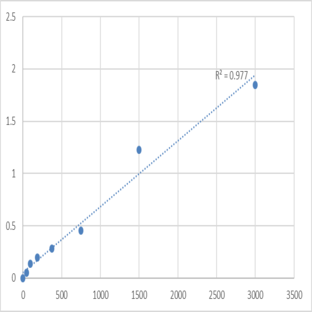 Mouse Phosphoglycerate kinase 1 (PGK1) ELISA Kit