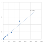 Mouse Phosphoglycerate kinase 1 (PGK1) ELISA Kit