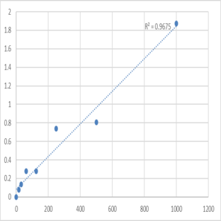 Mouse Prostacycline (PGI2) ELISA Kit