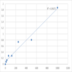 Mouse Prostacycline (PGI2) ELISA Kit