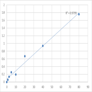 Mouse Prostaglandin E2 (PG-E2) ELISA Kit