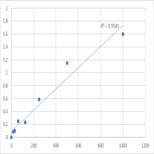 Mouse Prostaglandin D2 (PGD2) ELISA Kit