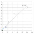 Mouse Prostaglandin D2 (PGD2) ELISA Kit