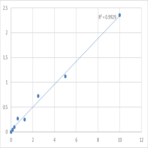 Mouse Gastricsin (PGC) ELISA Kit