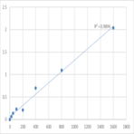 Mouse Phosphoglycerate mutase 1 (PGAM1) ELISA Kit