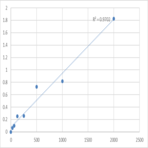 Mouse Pentosidine (PTD) ELISA Kit