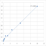 Mouse Phosphatidylethanolamine-binding protein 1 (PEBP1) ELISA Kit