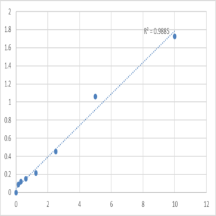 Mouse 3-phosphoinositide-dependent protein kinase 1 (PDPK1) ELISA Kit