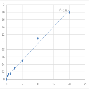 Mouse Protein disulfide-isomerase A4 (PDIA4) ELISA Kit