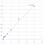 Mouse Protein disulfide-isomerase A4 (PDIA4) ELISA Kit