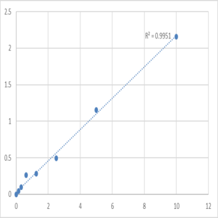 Mouse Protein disulfide-isomerase A2 (PDIA2) ELISA Kit