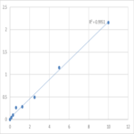 Mouse Protein disulfide-isomerase A2 (PDIA2) ELISA Kit