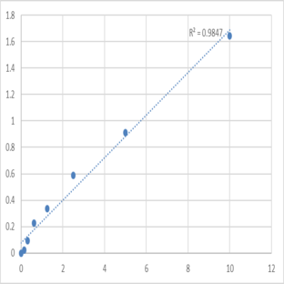 Mouse Pyruvate dehydrogenase E1 component subunit beta, mitochondrial (PDHB) ELISA Kit