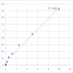 Mouse Pyruvate dehydrogenase E1 component subunit beta, mitochondrial (PDHB) ELISA Kit